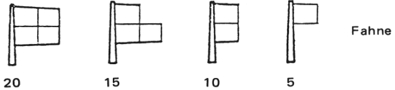 Zahlen: 20, 15, 10, 5